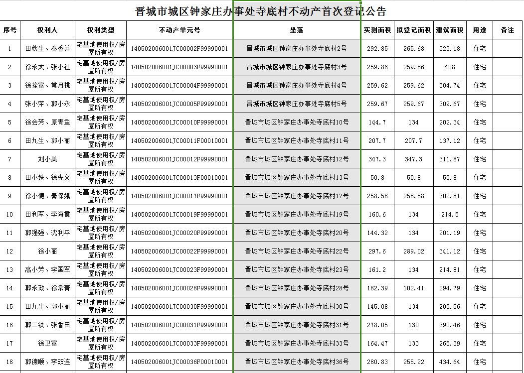 不动产首次登记公告（九十六）2024018(图2)