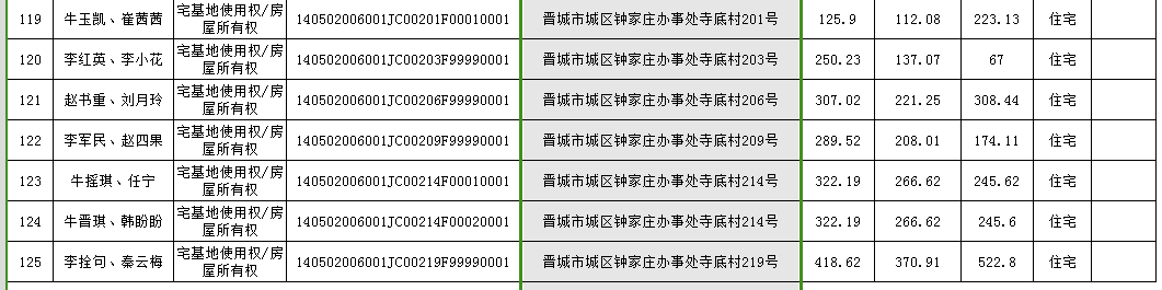 不动产首次登记公告（九十六）2024018(图8)