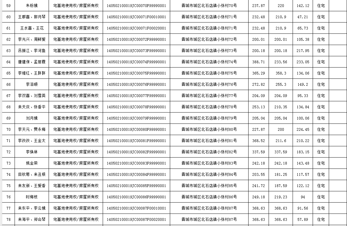 不动产首次登记公告（九十七）2024019(图5)