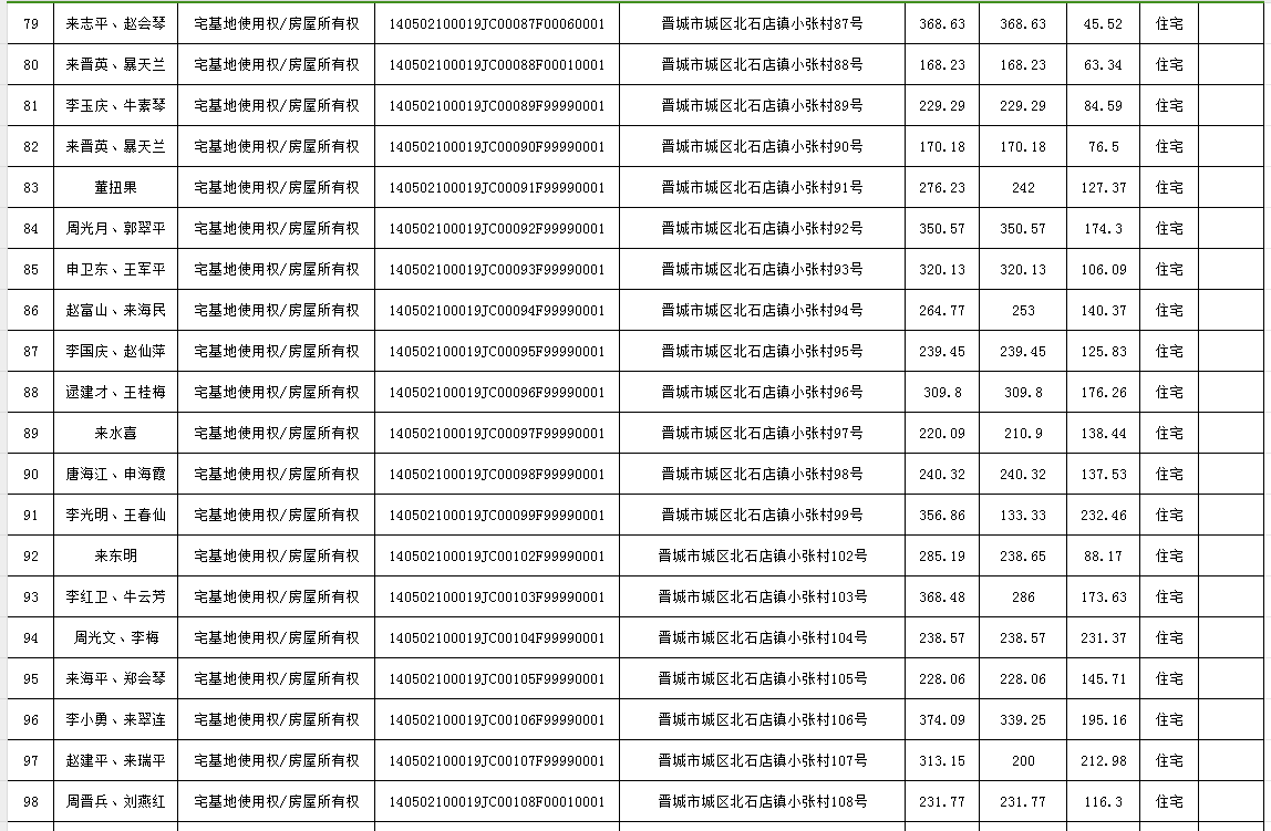 不动产首次登记公告（九十七）2024019(图6)