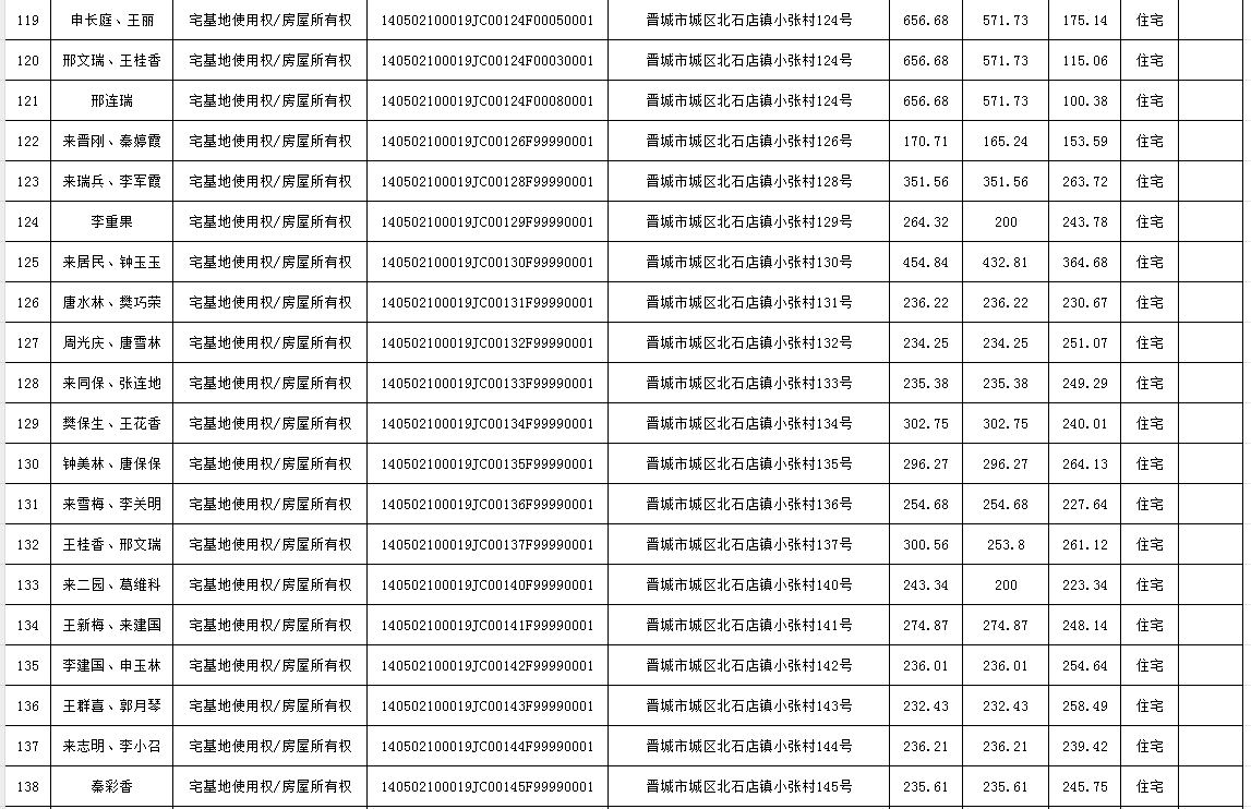 不动产首次登记公告（九十七）2024019(图8)