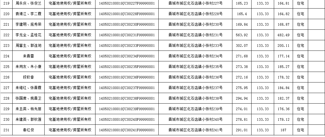 不动产首次登记公告（九十七）2024019(图13)