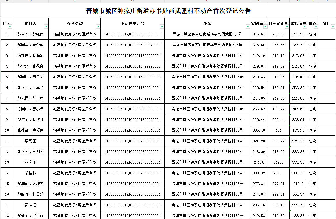 不动产首次登记公告（九十八）2024020(图2)