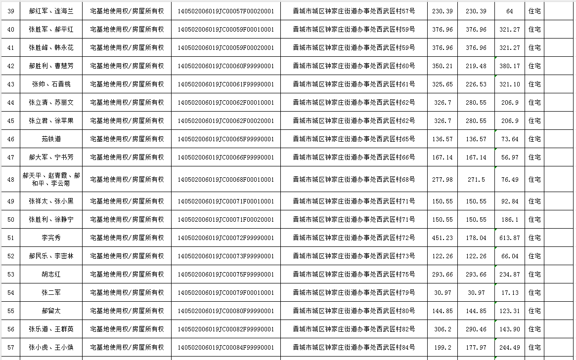 不动产首次登记公告（九十八）2024020(图4)