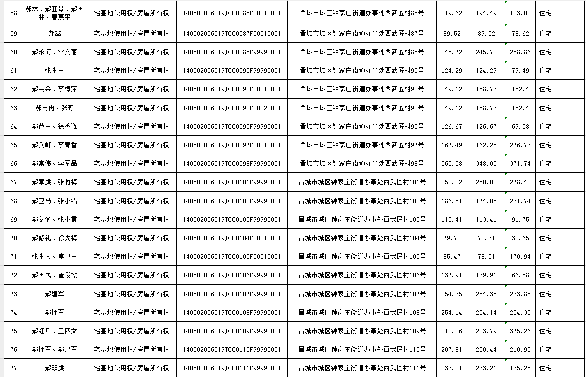 不动产首次登记公告（九十八）2024020(图5)