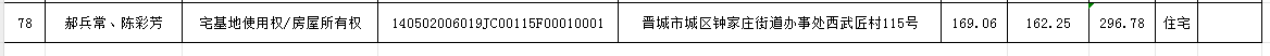 不动产首次登记公告（九十八）2024020(图6)