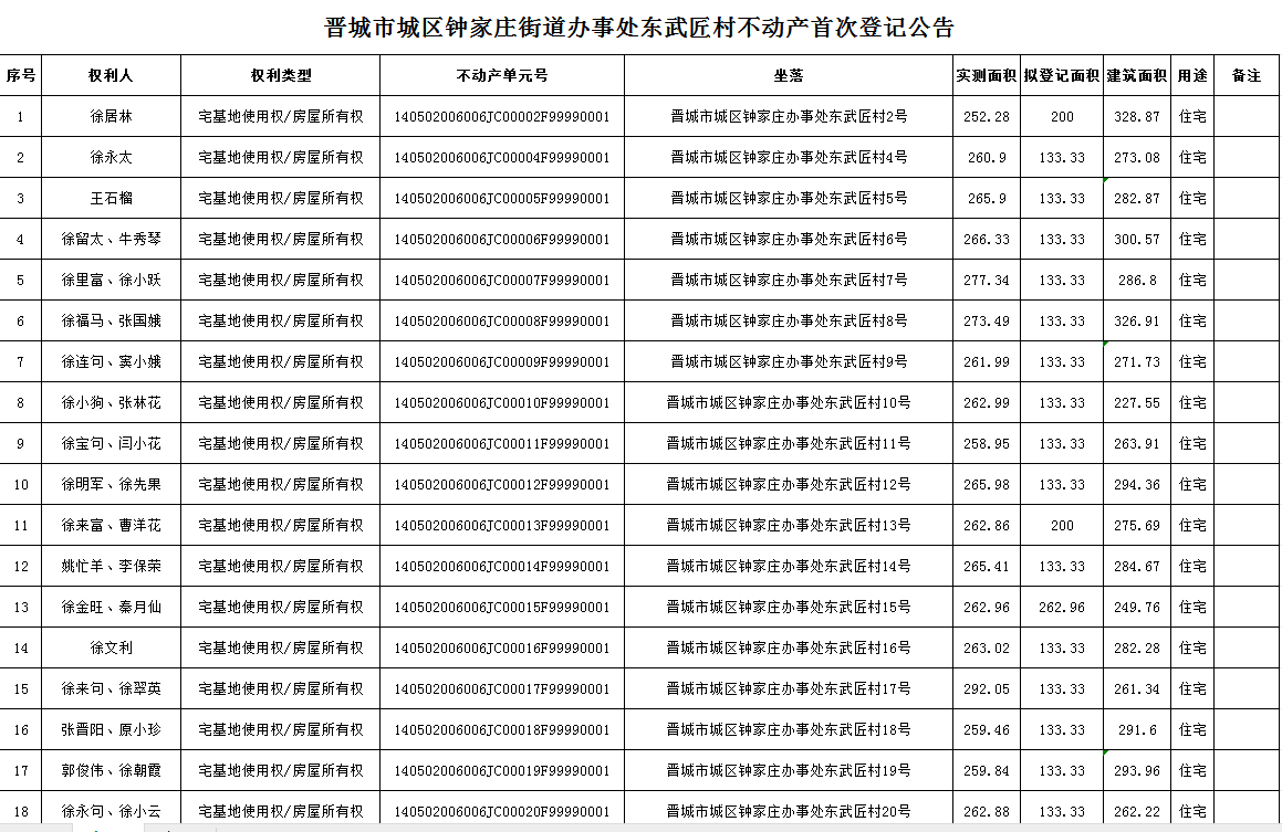 不动产首次登记公告（九十九）2024021(图2)