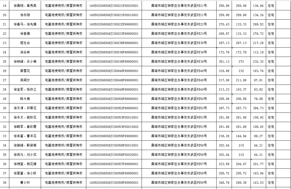 不动产首次登记公告（九十九）2024021(图3)