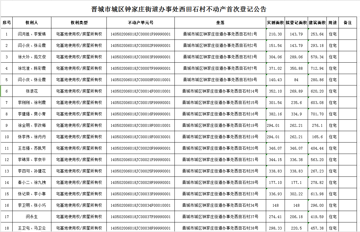 不动产首次登记公告（一百）2024022(图2)