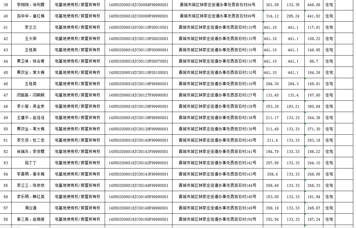 不动产首次登记公告（一百）2024022(图4)