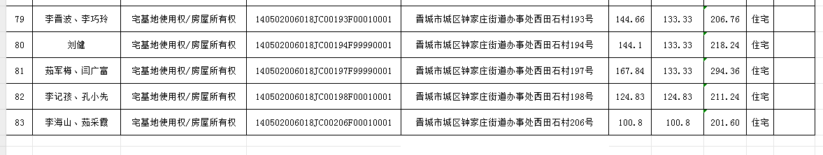 不动产首次登记公告（一百）2024022(图6)