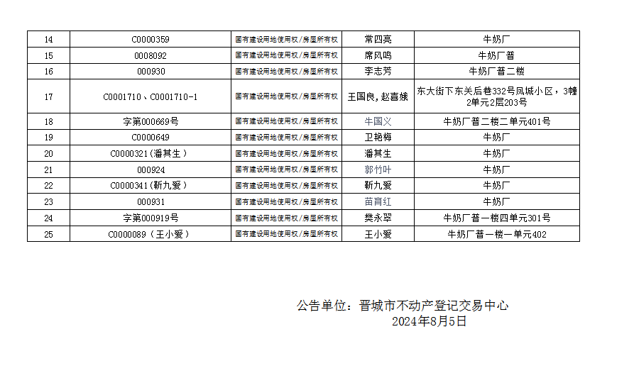 不动产权证书作废公告（七百六十）20240147(图2)