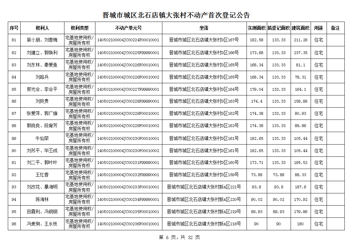 不动产首次登记公告（一百零一）2024023(图7)