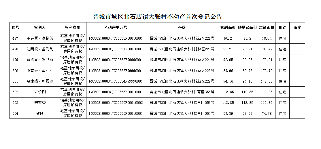 不动产首次登记公告（一百零一）2024023(图33)