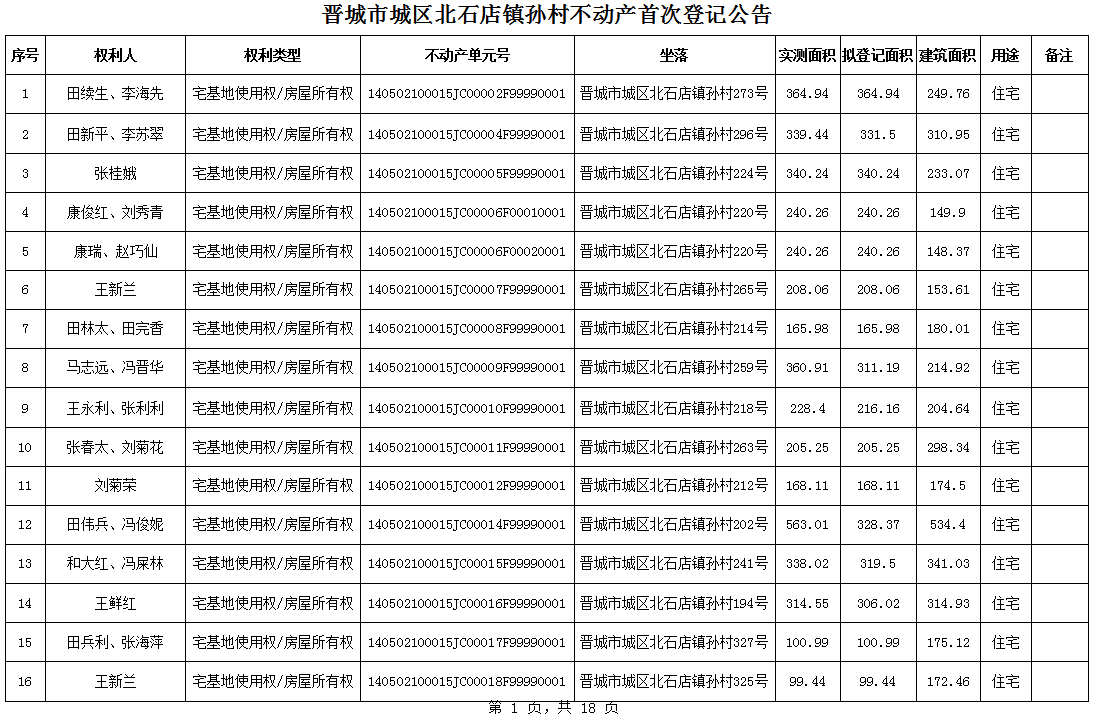 不动产首次登记公告（一百零二）2024024(图2)