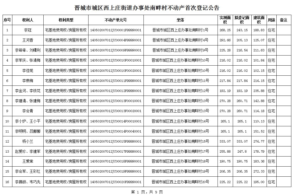 不动产首次登记公告（一百零三）2024025(图2)