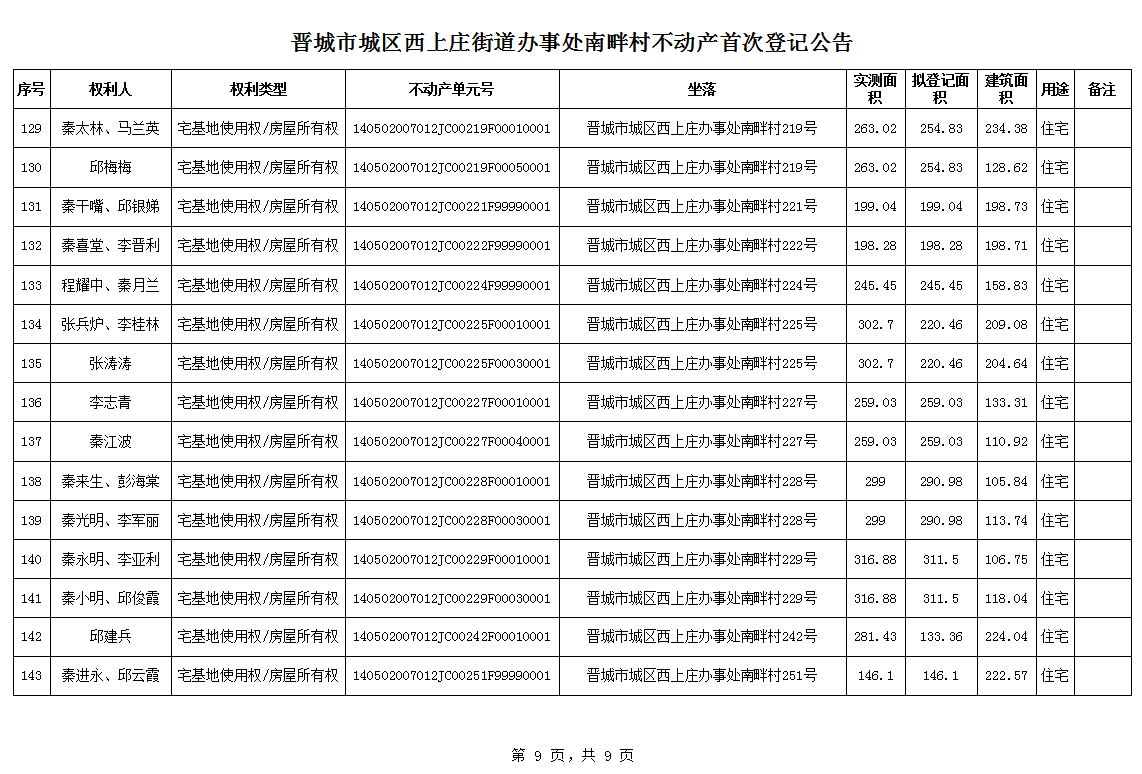 不动产首次登记公告（一百零三）2024025(图10)