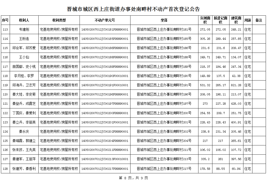 不动产首次登记公告（一百零三）2024025(图9)