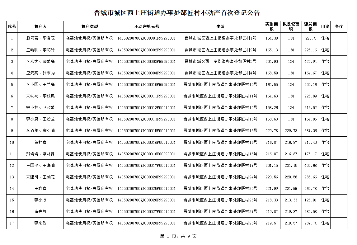 不动产首次登记公告（一百零五）2024027(图2)