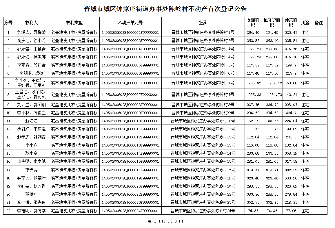 不动产首次登记公告（一百零四）2024026(图2)