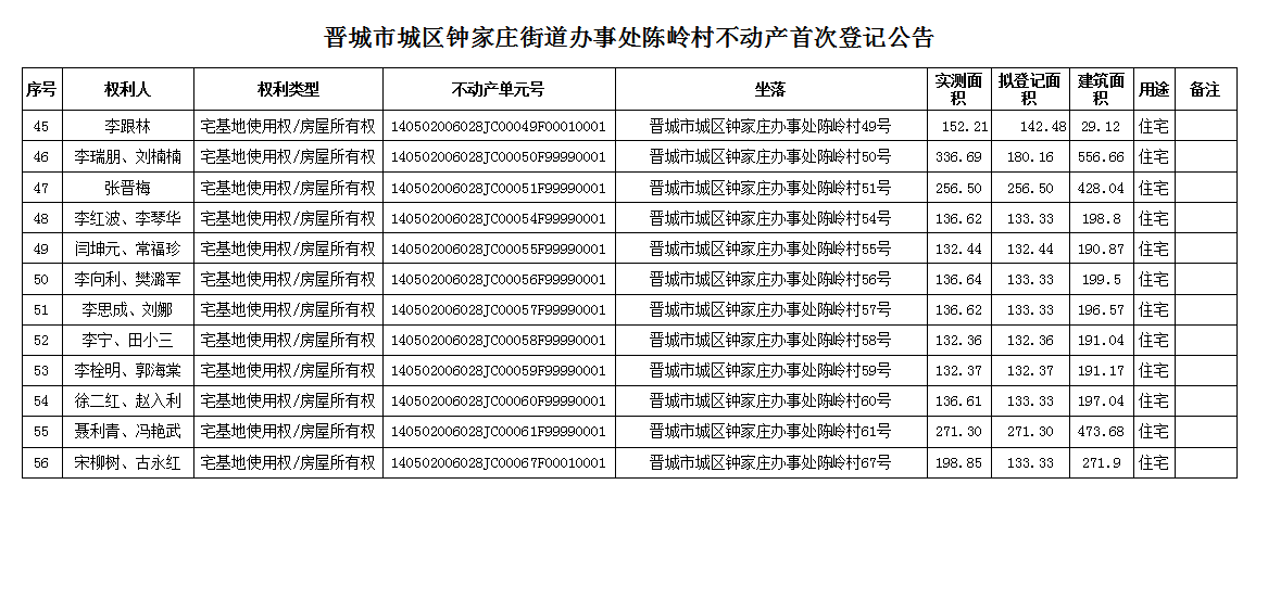 不动产首次登记公告（一百零四）2024026(图4)