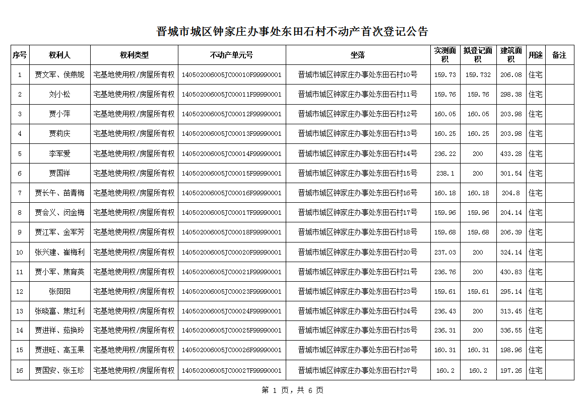 不动产首次登记公告（一百零六）2024028(图2)