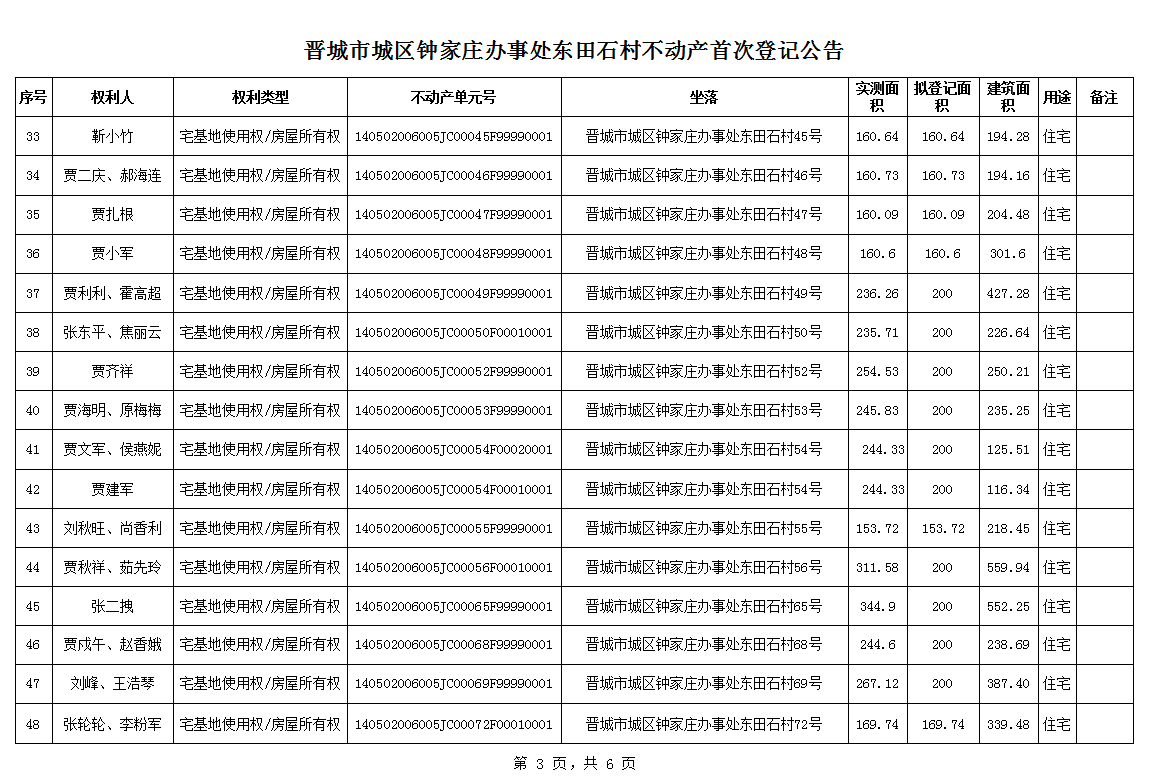 不动产首次登记公告（一百零六）2024028(图4)