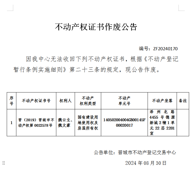 不动产权证书作废公告（七百八十三）20240170(图1)