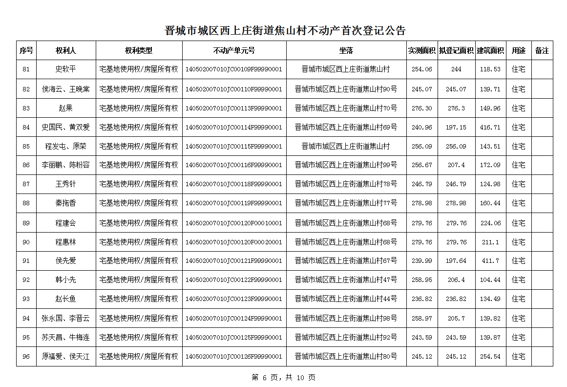 不动产首次登记公告（一百一十四）2024036(图7)