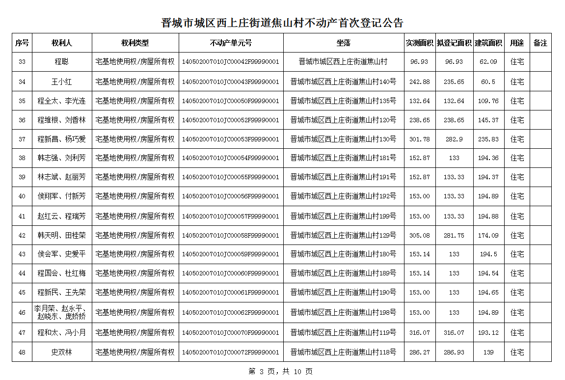 不动产首次登记公告（一百一十四）2024036(图4)