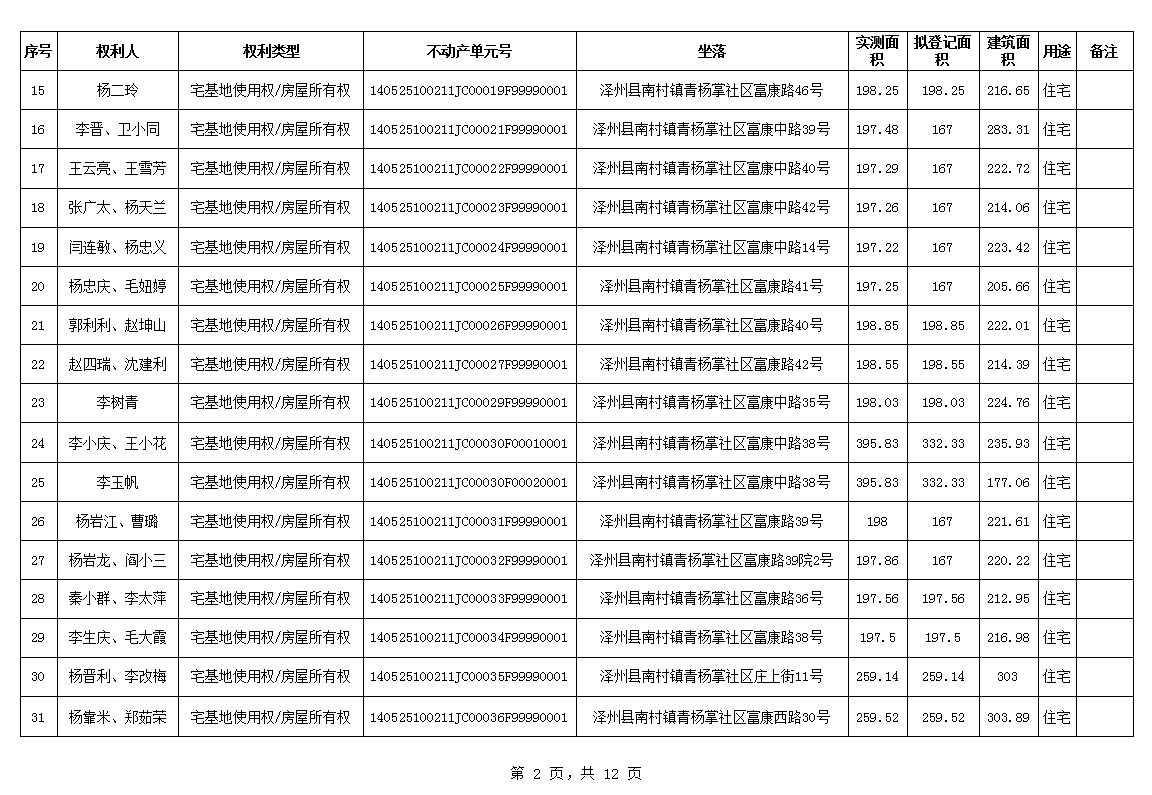 不动产首次登记公告（一百一十五）2024037(图3)