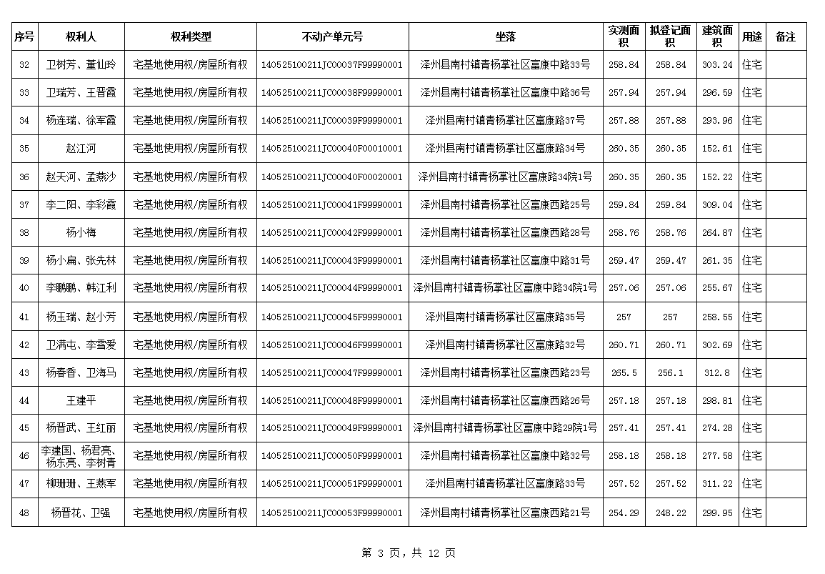 不动产首次登记公告（一百一十五）2024037(图4)