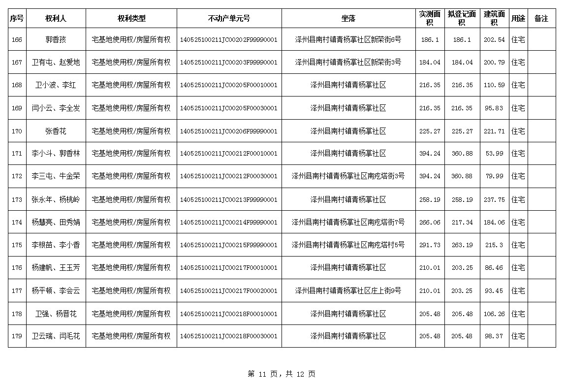 不动产首次登记公告（一百一十五）2024037(图12)