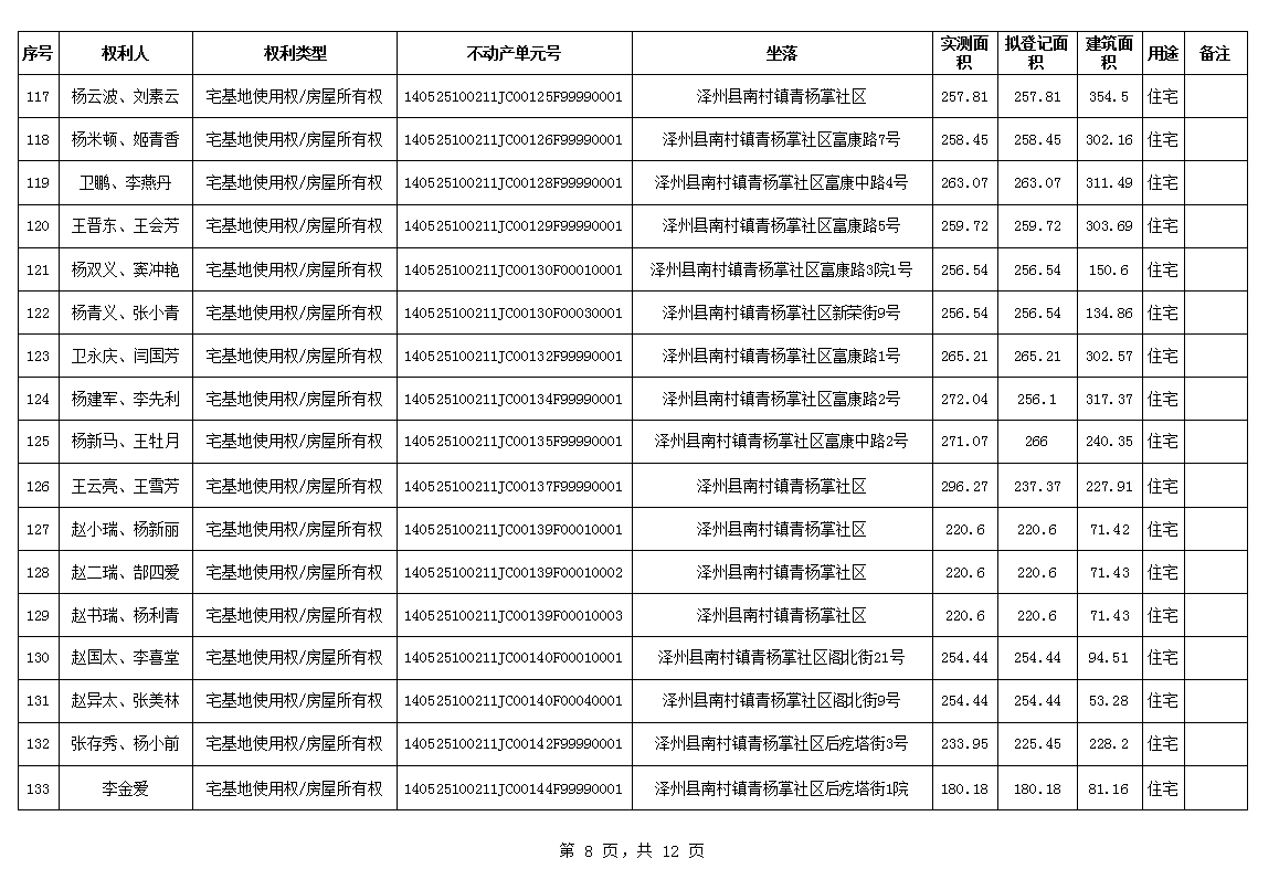 不动产首次登记公告（一百一十五）2024037(图9)