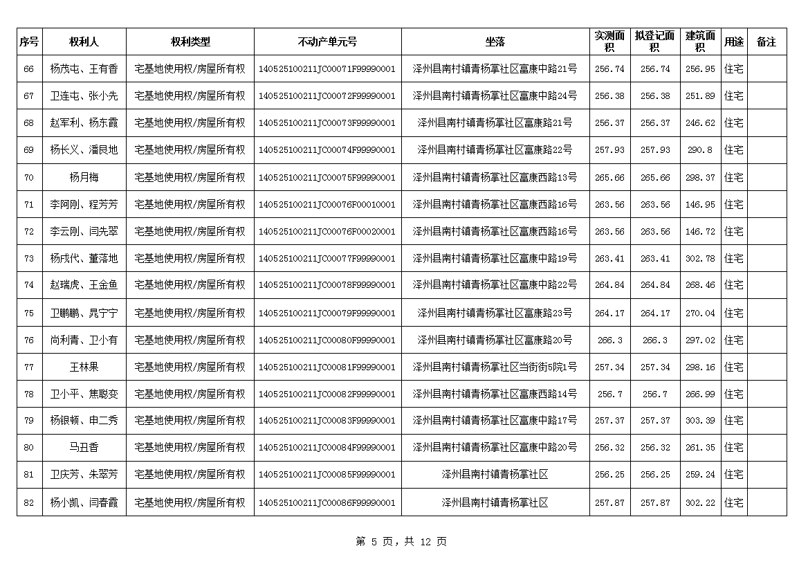 不动产首次登记公告（一百一十五）2024037(图6)