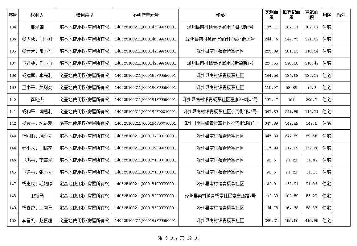 不动产首次登记公告（一百一十五）2024037(图10)