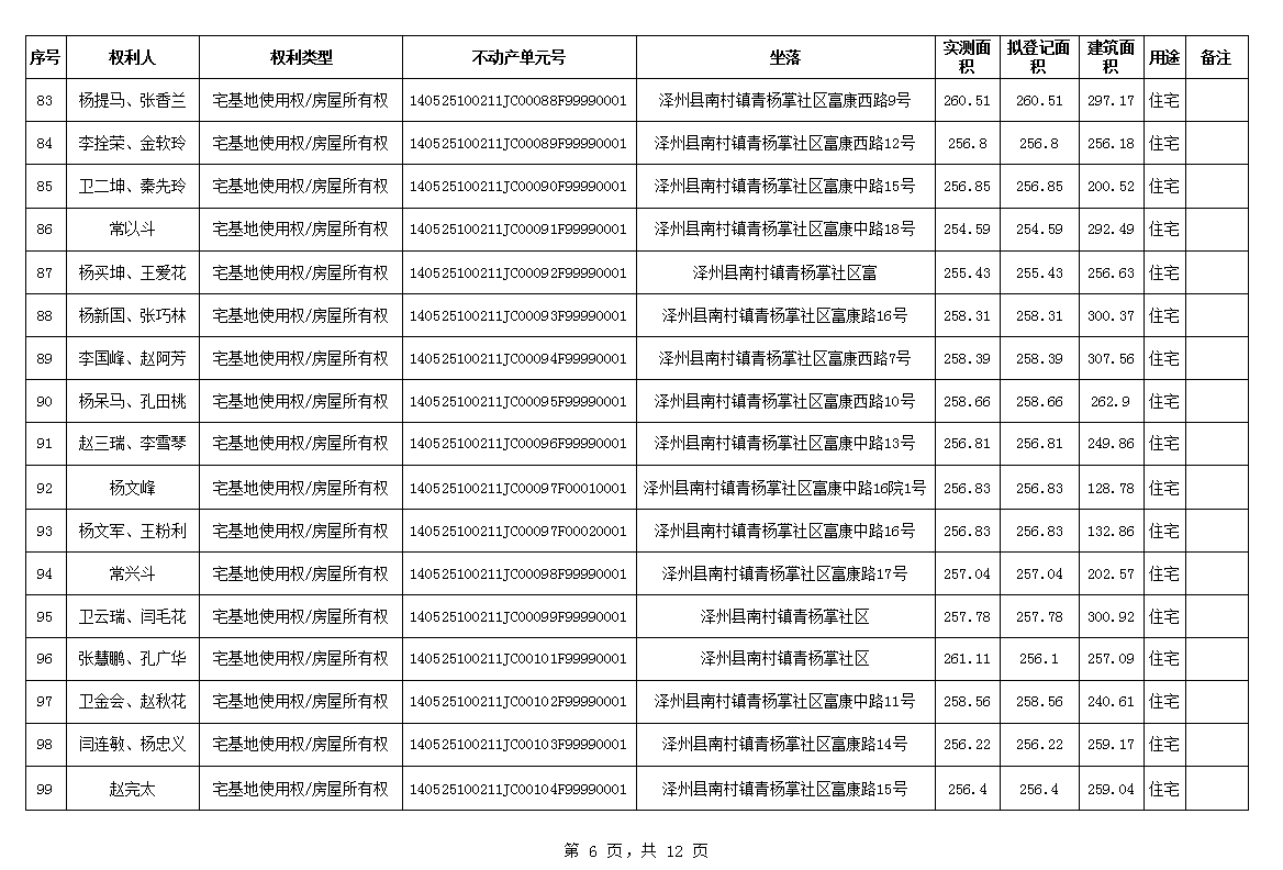 不动产首次登记公告（一百一十五）2024037(图7)