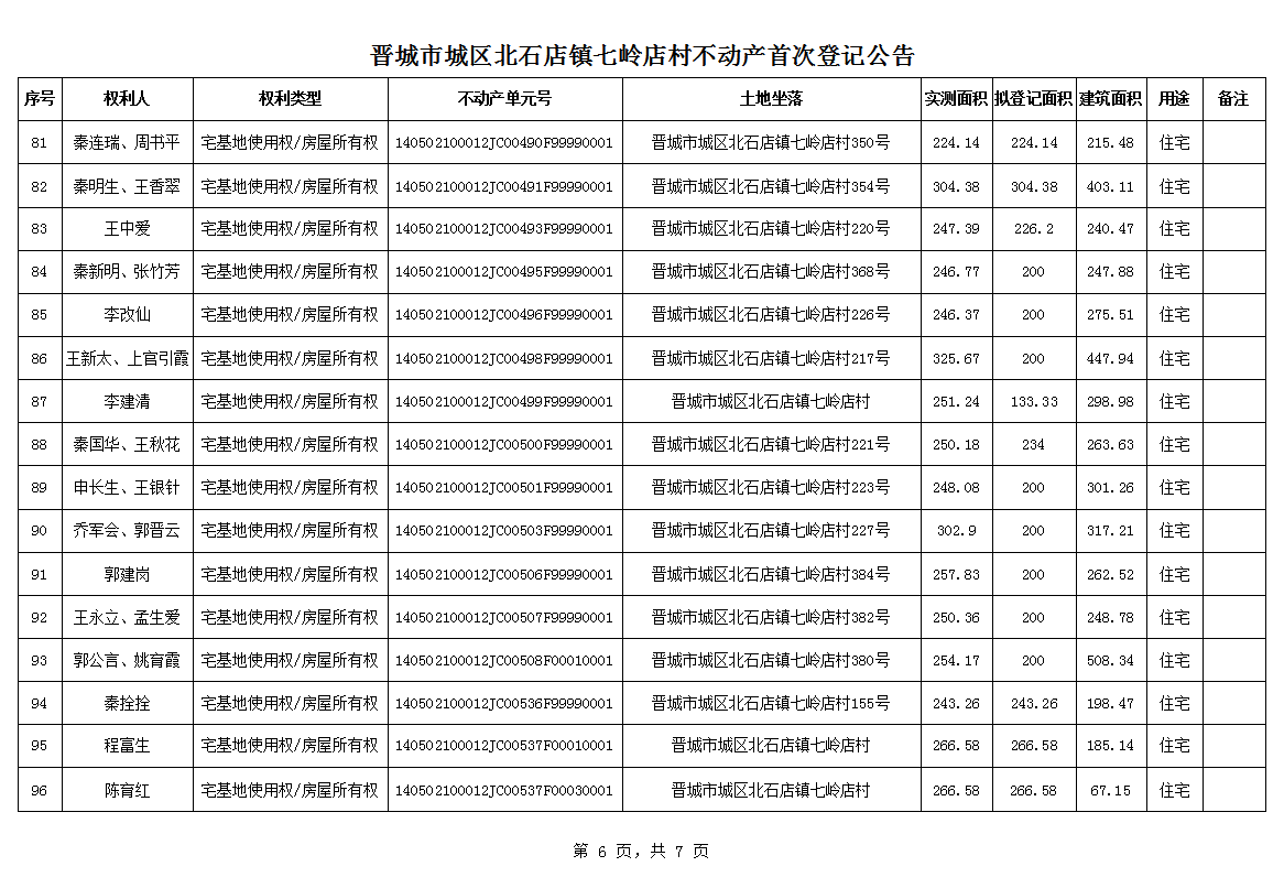 不动产首次登记公告（一百一十七）2024039(图7)