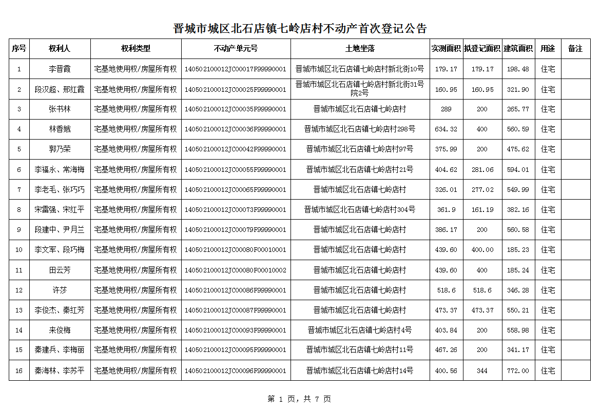 不动产首次登记公告（一百一十七）2024039(图2)