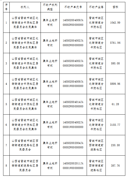 不动产首次登记公告（一百三十六）20250017(图2)