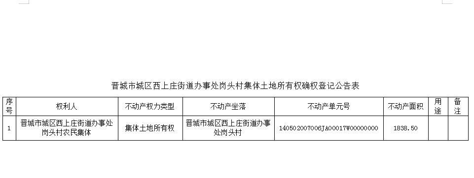 不动产首次登记公告（一百四十五）2025026(图2)