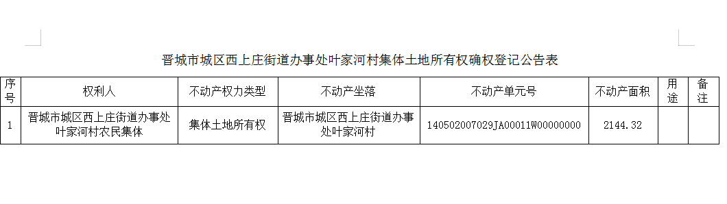 不动产首次登记公告（一百五十一）2025032(图2)