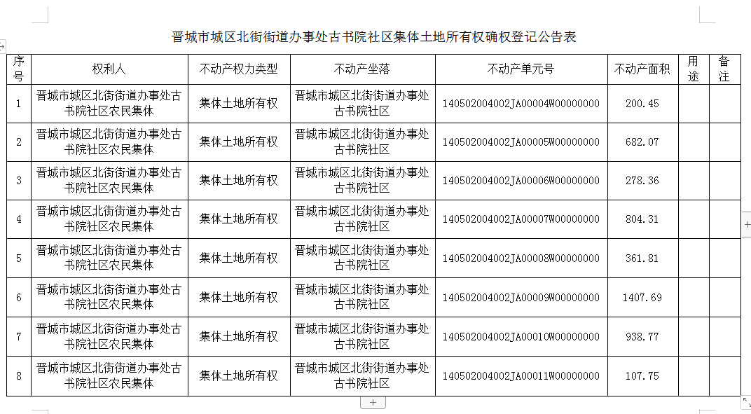 不动产首次登记公告（一百五十四）2025035(图2)
