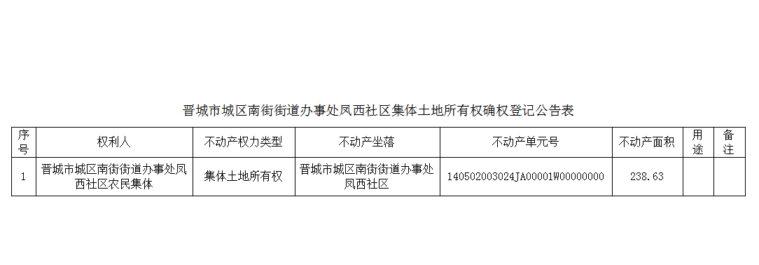 不动产首次登记公告（一百五十五）2025036(图2)