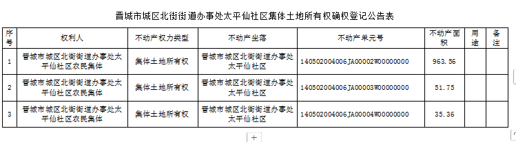 不动产首次登记公告（一百四十）2025021(图2)