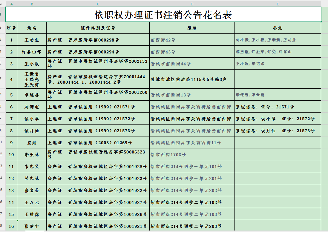 不动产注销登记公告（六十五）(图2)