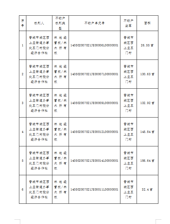 不动产首次登记公告（一百五十七）2025038(图2)