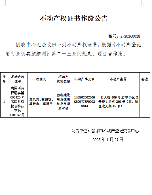 不动产登记证明作废公告（一千二百五十）20260018(图1)