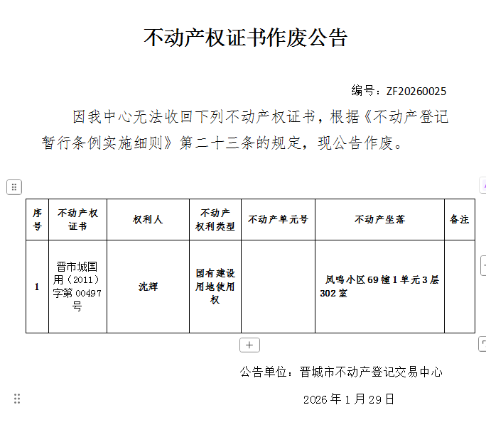 不动产权证书作废公告（一千二百五十七）20260025(图1)