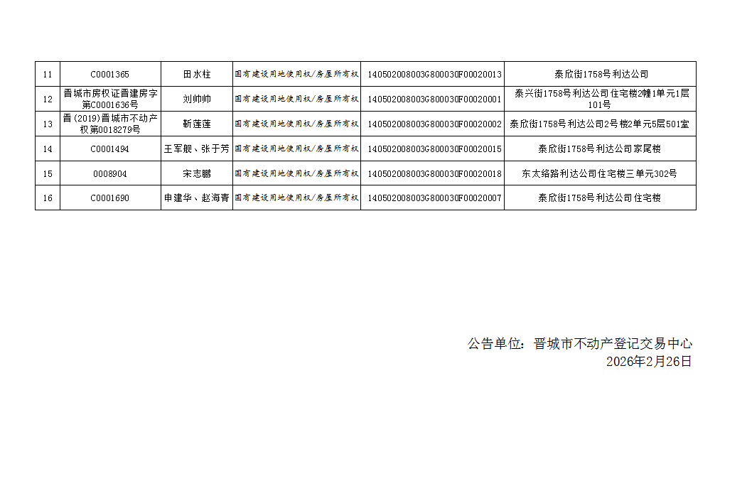 不动产权证书作废公告（一千二百七十五）20260043(图2)